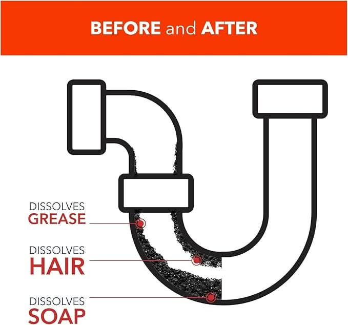 One Chem Kitchen Cleaning Kit - Air Fryer Cleaner 750ml, Washing Up Spray 750ml, Anti-viral Surface Cleaner 750ml & Drain Unblocker 500ml