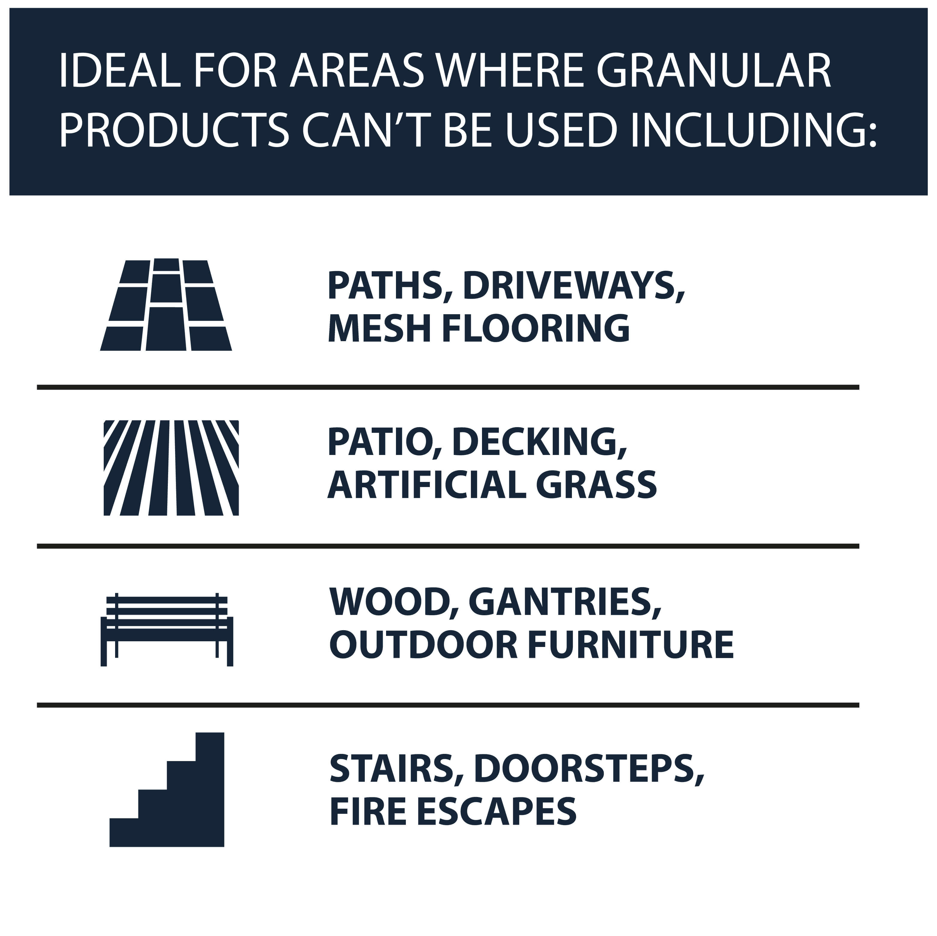 AA Liquid Ice Melt & Preventer