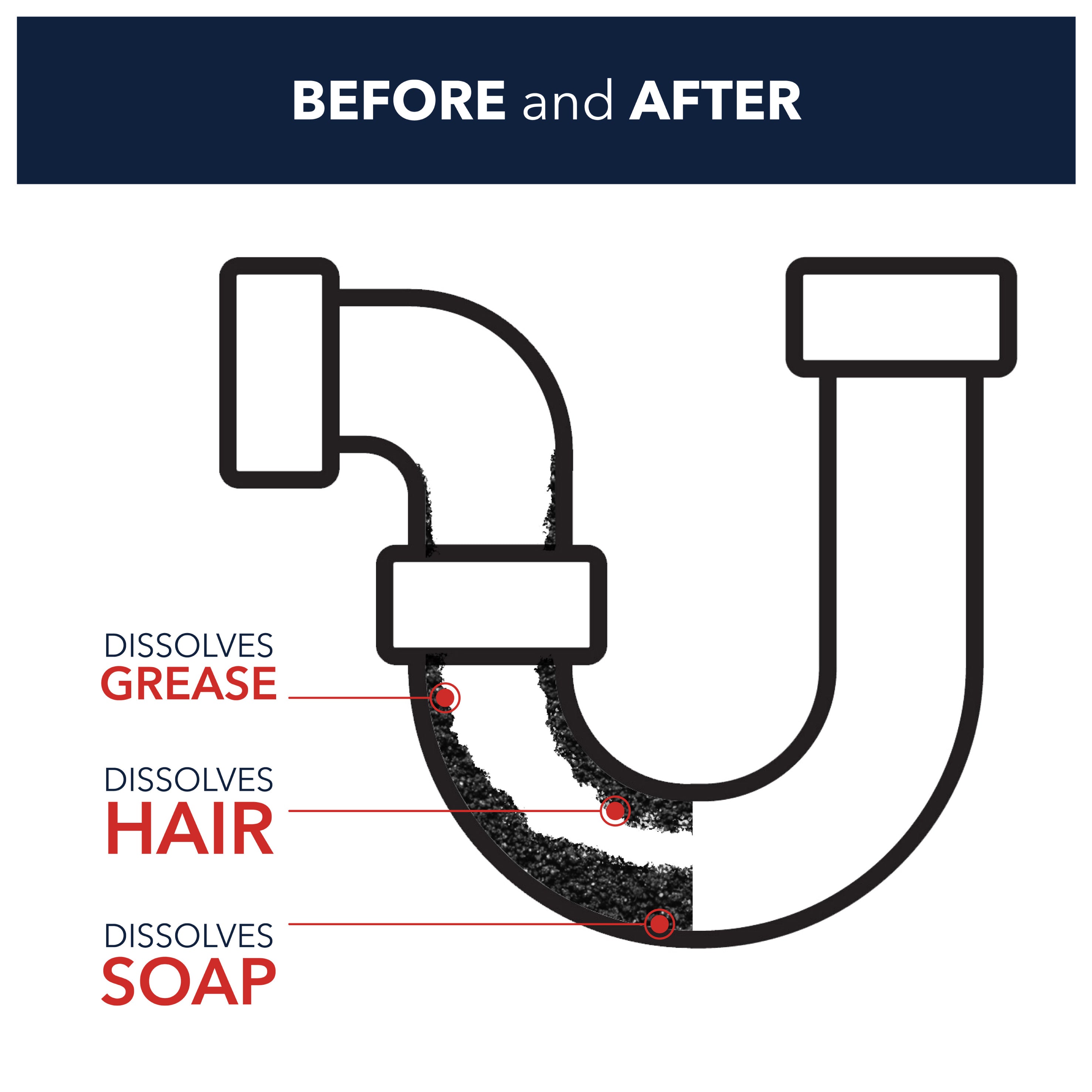 Happy Drain Sink and Drain Unblocker - 750ml & 5L