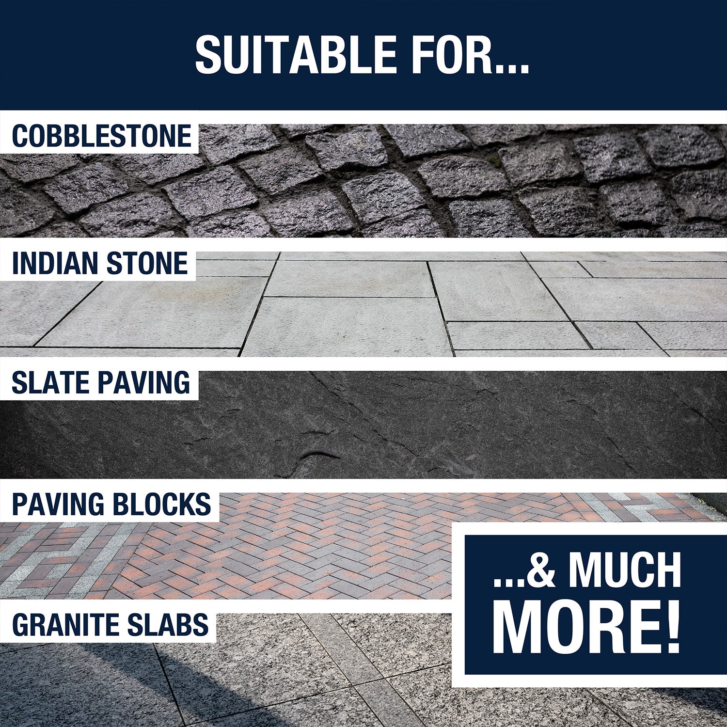 Spear & Jackson Pressure Washer Stone Cleaner, 2 x 5 Litres, Heavy Duty Outdoor Surface Cleaner