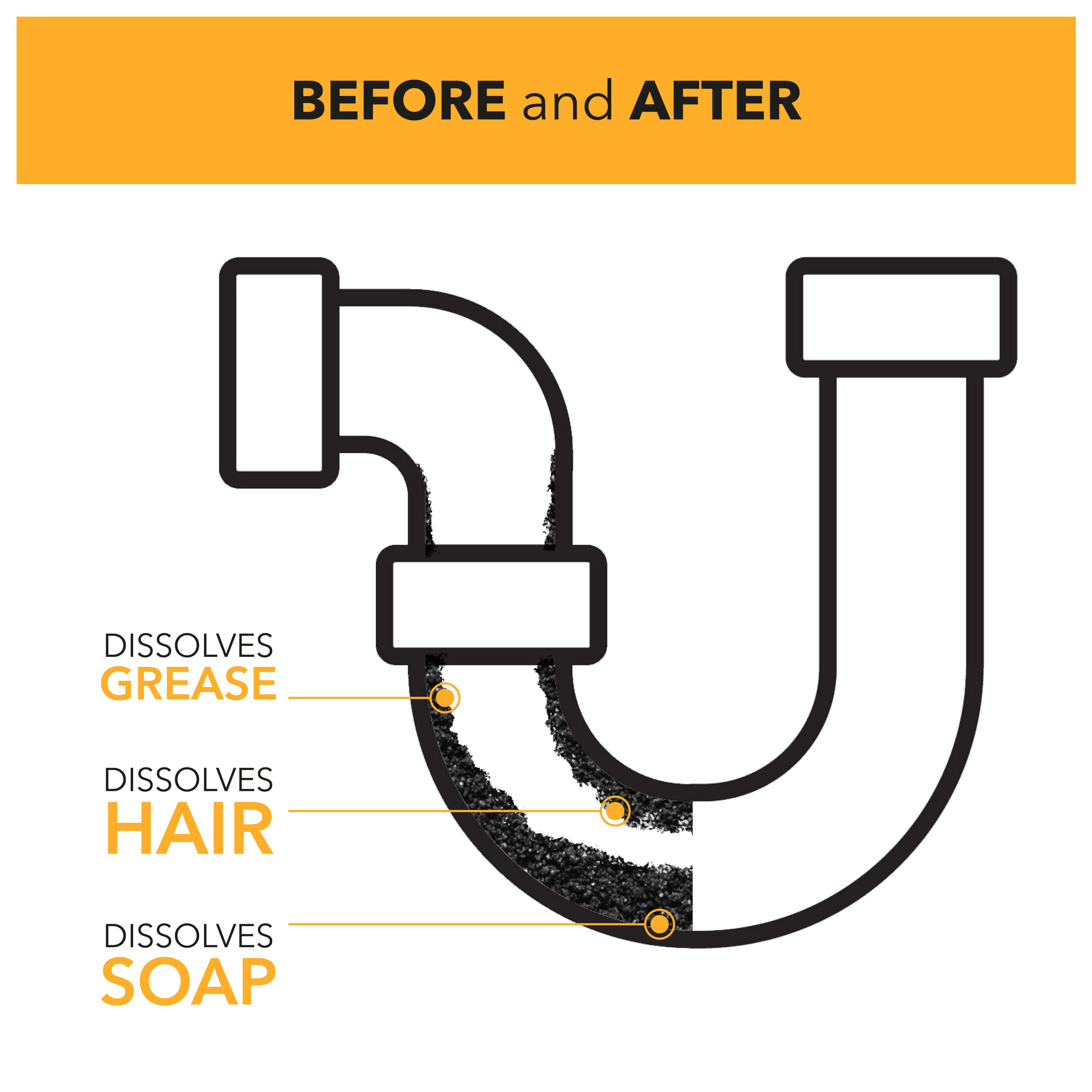 Before and after using JCB Sink & Drain Unblocker, dissolves grease, hair and soap