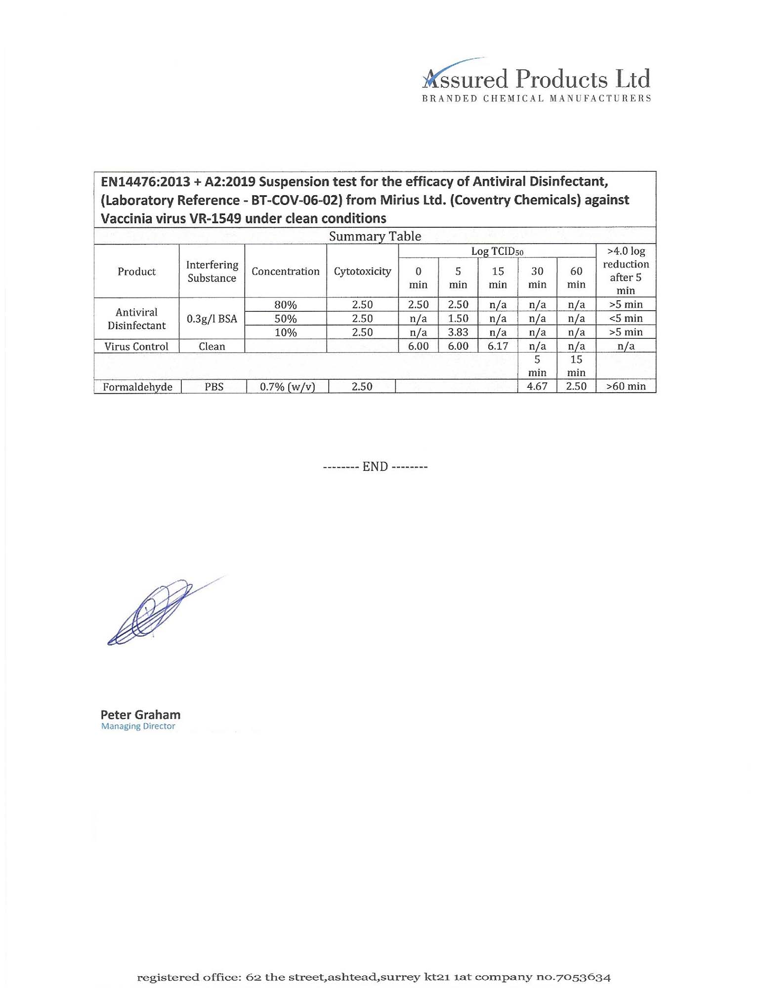 One Chem All Clear 4 in 1 Statement
