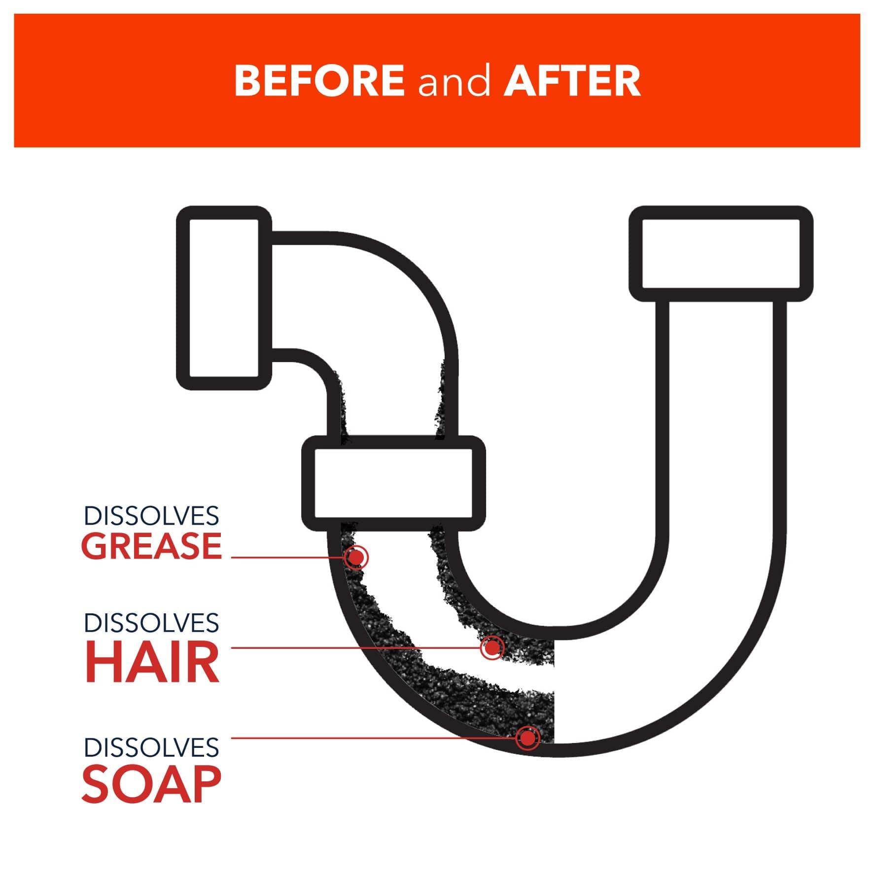 drain unblocker