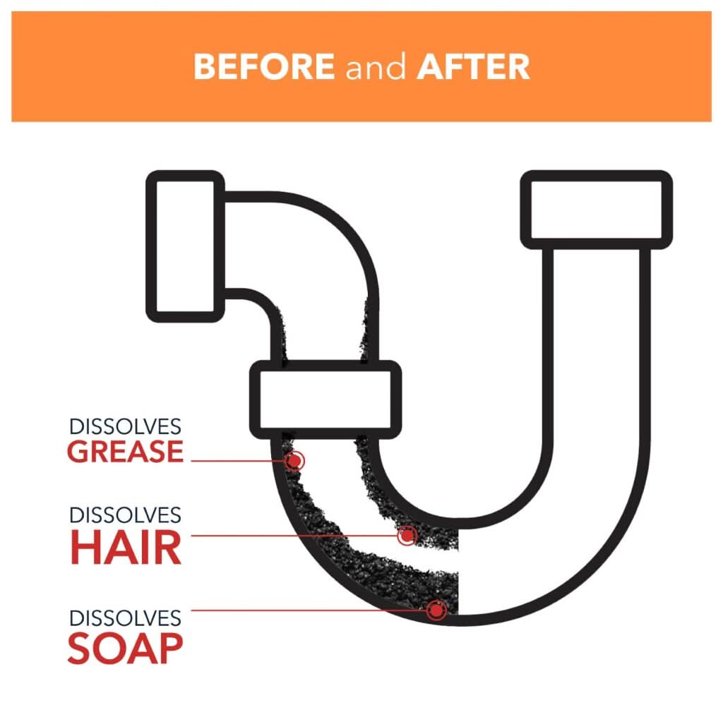 Armor All - Heavy Duty Sink And Drain Unblocker Gel - 500ml - Clears Blocked Sinks and Drains