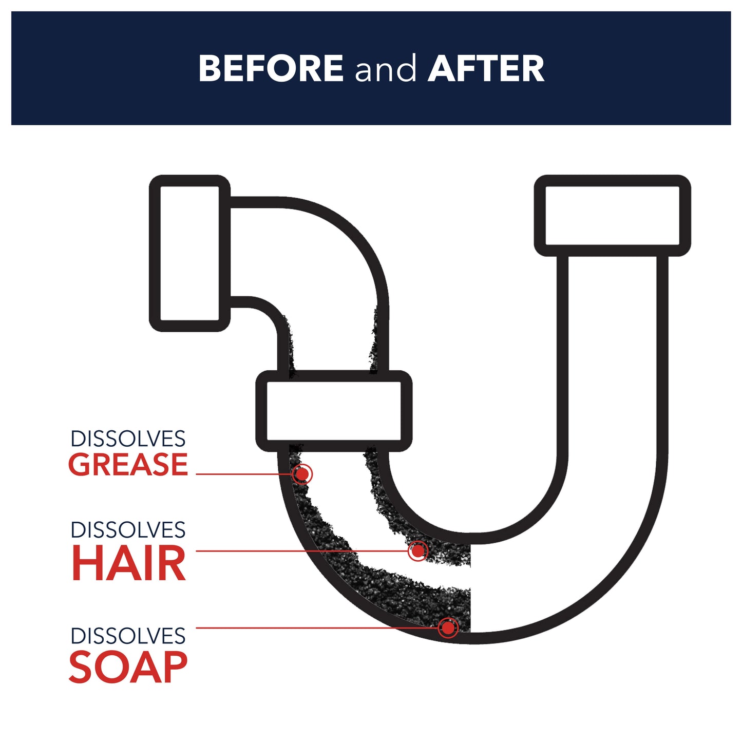 Heavy Duty Sink & Outdoor Drain Unblocker 2x5L Spear & Jackson